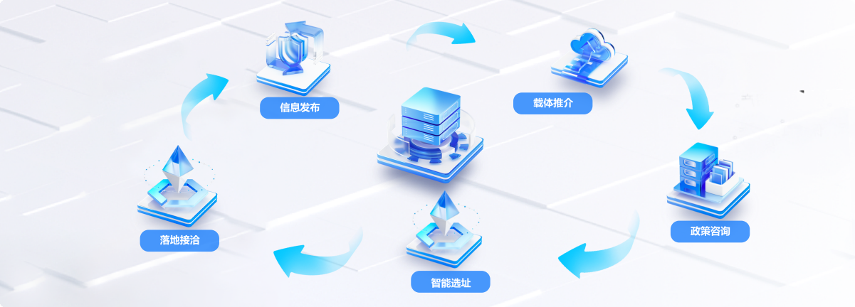 平台定位